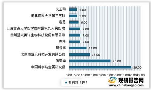 2021年中國骨科植入醫(yī)療器械行業(yè) 政策引導、市場深化、技術驅動與未來趨勢