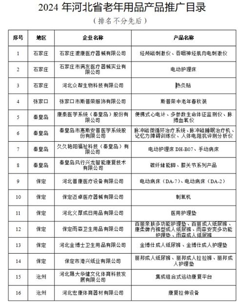 河北公布首批老年用品推廣目錄，33項產品引領銀發經濟創新發展